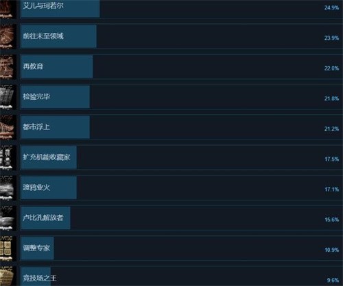 装甲核心6成就列表 装甲核心6全成就达成条件一览