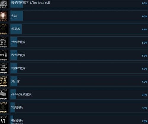 装甲核心6成就列表 装甲核心6全成就达成条件一览