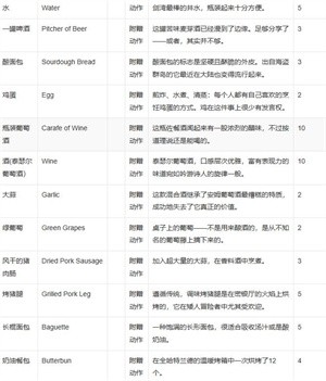 博德之门3食物有哪些 博德之门3全食物图鉴一览