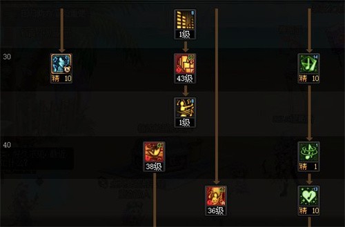 dnf缪斯怎么加点 dnf缪斯加点推荐