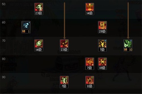 dnf缪斯怎么加点 dnf缪斯加点推荐