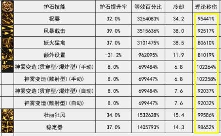 DNF旅人怎么玩_DNF旅人有什么技能_DNF旅人玩法攻略