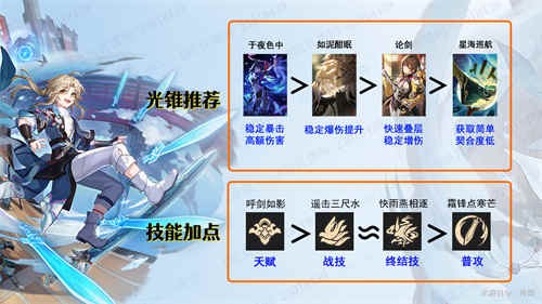 崩坏星穹铁道彦卿人物怎么使用_崩坏星穹铁道彦卿人物好不好
