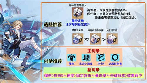 崩坏星穹铁道彦卿人物怎么使用_崩坏星穹铁道彦卿人物好不好