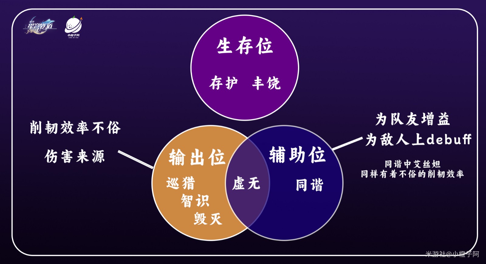 崩坏星穹铁道打混沌记忆第一层有什么技巧_混沌记忆第一层通过攻略