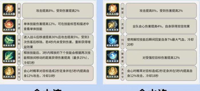 《逆水寒手游》素问如何提升奶量素问提升治疗量方法详情