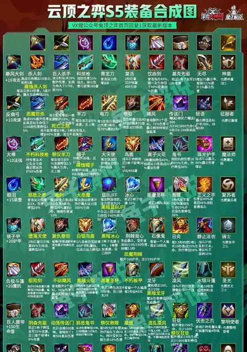 《以绯红之境最强治疗唤灵装备阵容搭配攻略》（打造最强治疗唤灵阵容，轻松应对绯红之境）