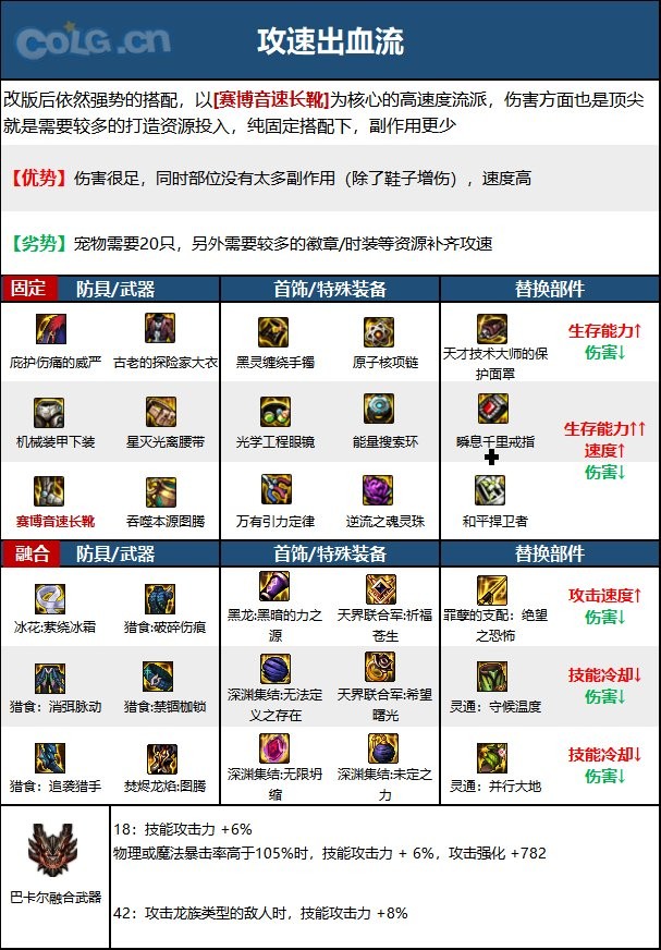 DNF次元回廊蓝拳装备怎么搭配_DNF次元回廊蓝拳装备搭配推荐