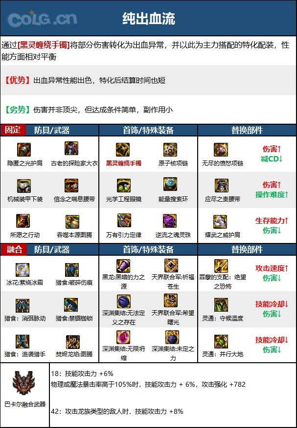 DNF次元回廊蓝拳装备怎么搭配_DNF次元回廊蓝拳装备搭配推荐
