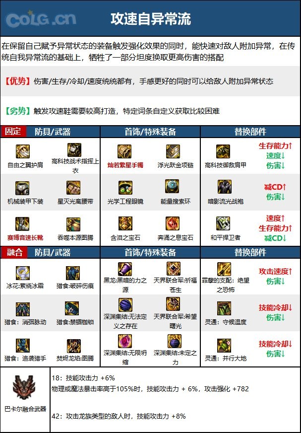 DNF次元回廊蓝拳装备怎么搭配_DNF次元回廊蓝拳装备搭配推荐