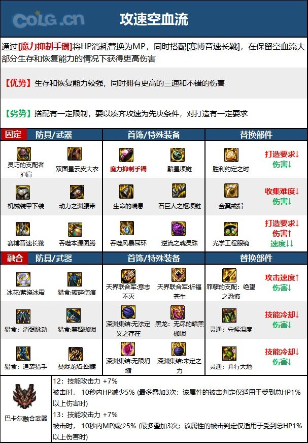 DNF次元回廊蓝拳装备怎么搭配_DNF次元回廊蓝拳装备搭配推荐