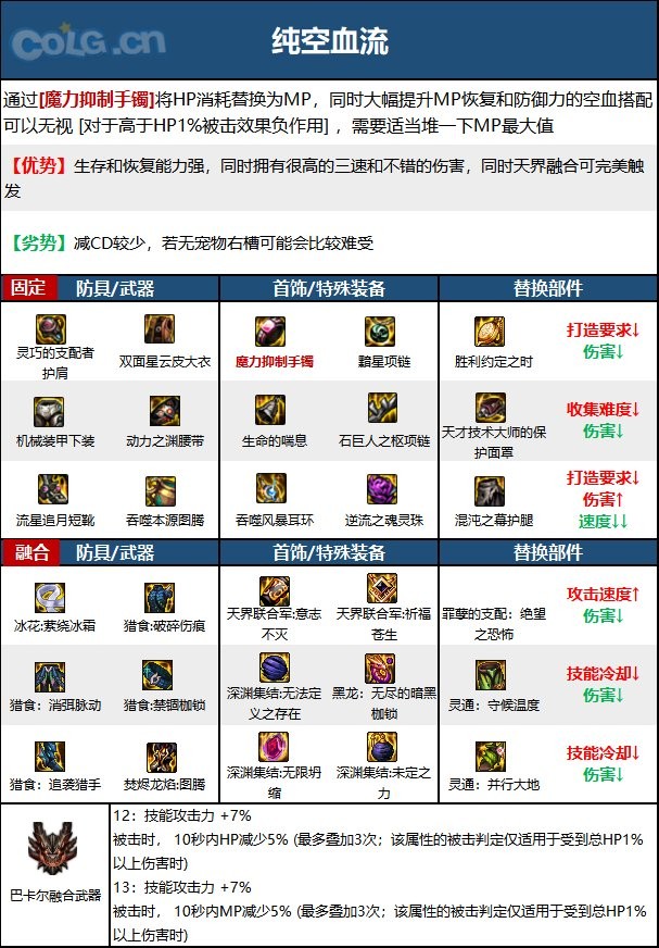 DNF次元回廊蓝拳装备怎么搭配_DNF次元回廊蓝拳装备搭配推荐