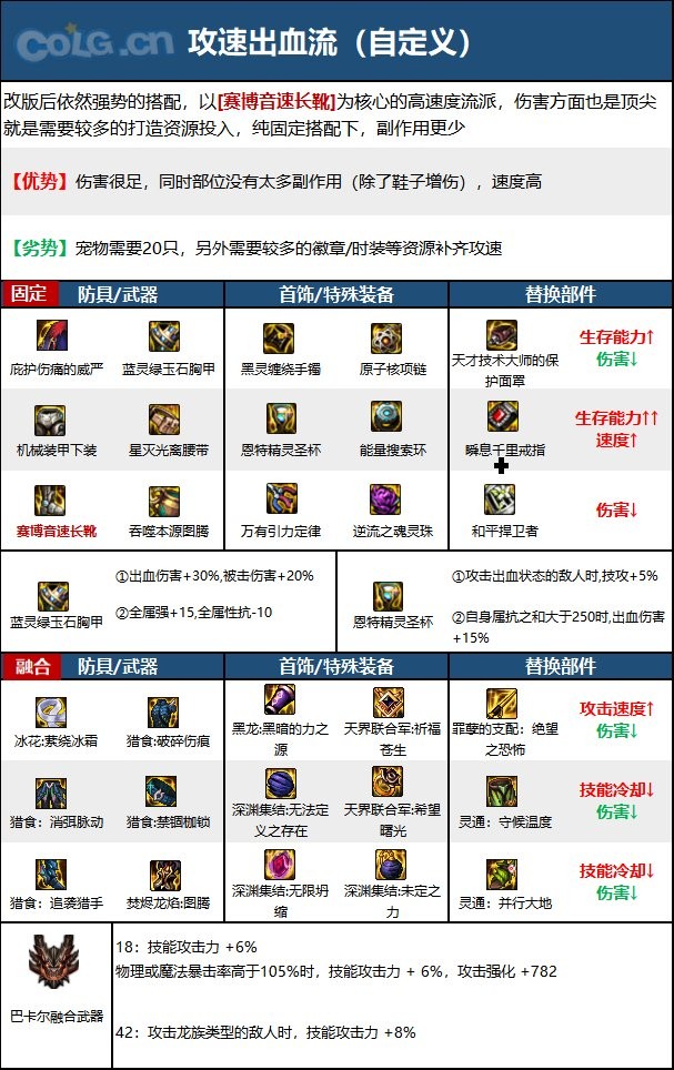 DNF次元回廊蓝拳装备怎么搭配_DNF次元回廊蓝拳装备搭配推荐