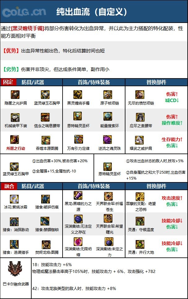 DNF次元回廊蓝拳装备怎么搭配_DNF次元回廊蓝拳装备搭配推荐