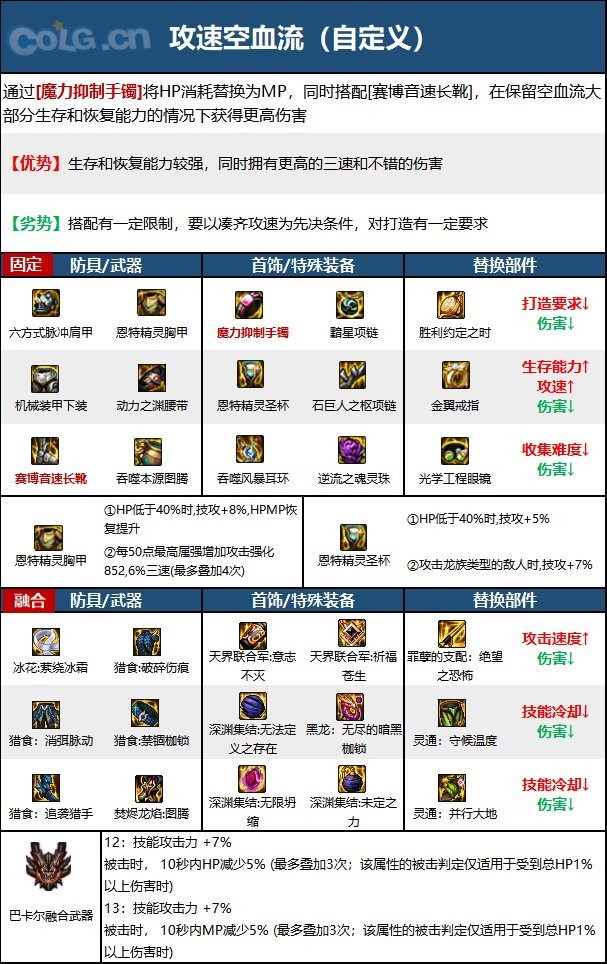DNF次元回廊蓝拳装备怎么搭配_DNF次元回廊蓝拳装备搭配推荐