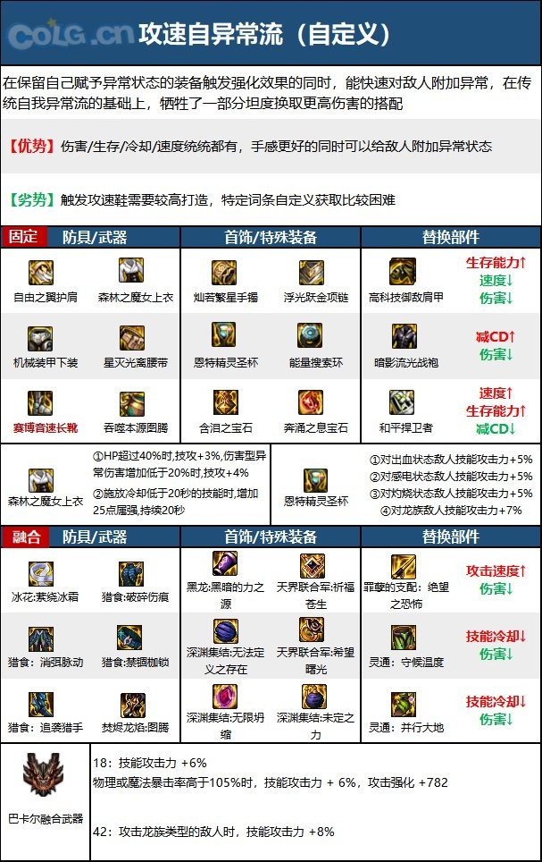 DNF次元回廊蓝拳装备怎么搭配_DNF次元回廊蓝拳装备搭配推荐