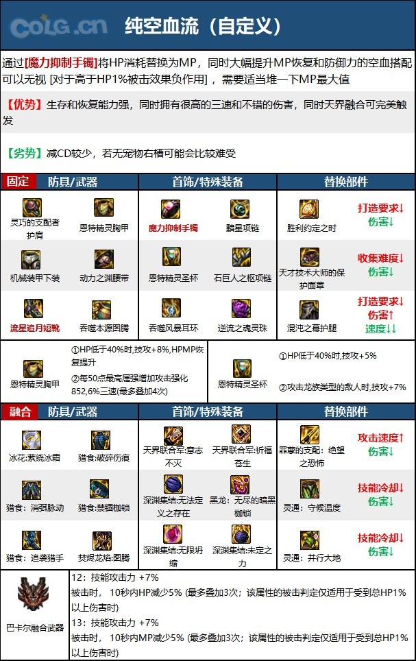 DNF次元回廊蓝拳装备怎么搭配_DNF次元回廊蓝拳装备搭配推荐