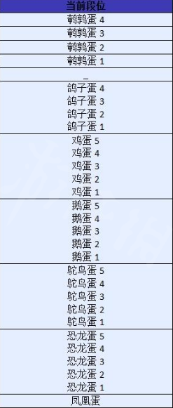蛋仔派对排位等级介绍 蛋仔派对排位等级顺序表