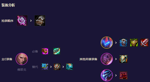 云顶之弈s8.5至高混沌怎么玩_云顶之弈s8.5至高混沌出装/符文搭配攻略