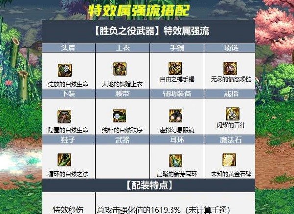 dnf大天域套怎么搭配_dnf大天域套搭配推荐