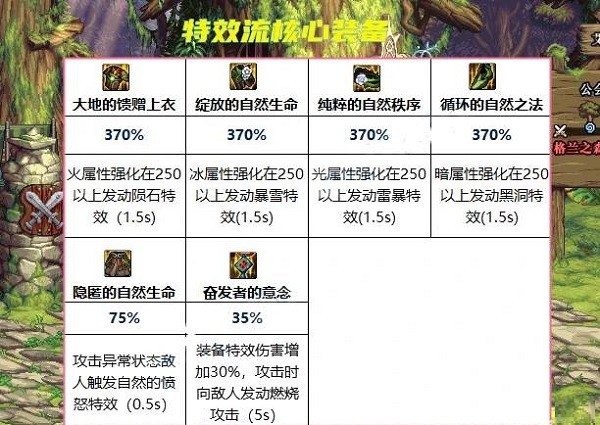 dnf大天域套怎么搭配_dnf大天域套搭配推荐