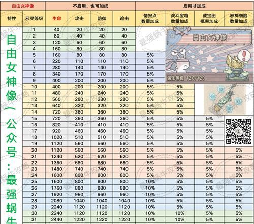 最强蜗牛牛头人酋长来信任务攻略（如何完成最强蜗牛牛头人酋长来信任务）