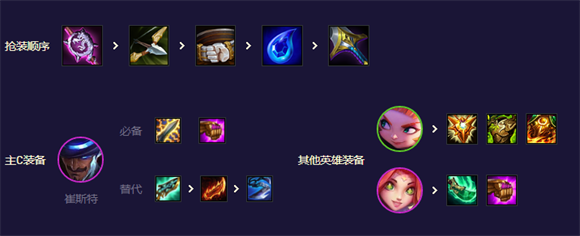 云顶之弈13.8灵能使羁绊阵容怎么搭配_云顶之弈13.8灵能使羁绊阵容装备搭配推荐