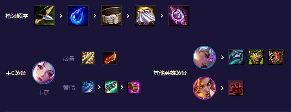云顶之弈13.8秘书卫士羁绊阵容怎么搭配_云顶之弈13.8秘书卫士羁绊阵容搭配推荐