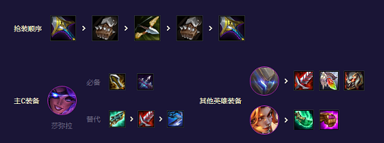 云顶之弈13.8精英战士羁绊阵容怎么搭配_云顶之弈13.8精英战士羁绊阵容推荐