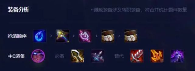 云顶之弈13.8阵容怎么搭配最强_云顶之弈13.8最强阵容推荐