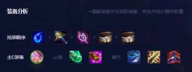 云顶之弈13.8阵容怎么搭配最强_云顶之弈13.8最强阵容推荐