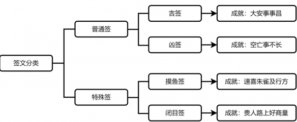 崩坏星穹铁道速喜朱雀及行方成就怎么做5
