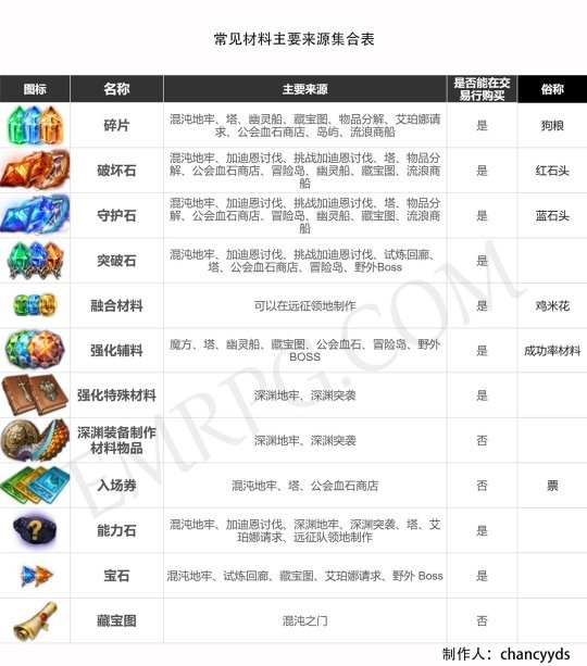 命运方舟碎片在哪可以获得_命运方舟碎片获取攻略