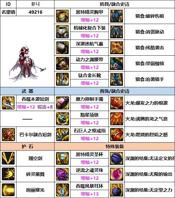 dnf混沌魔灵110最强装备如何搭配_dnf混沌魔灵110最强装备搭配指南