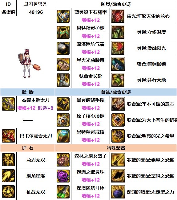 dnf龙神110最强装备怎么搭配_dnf龙神110最强装备搭配推荐