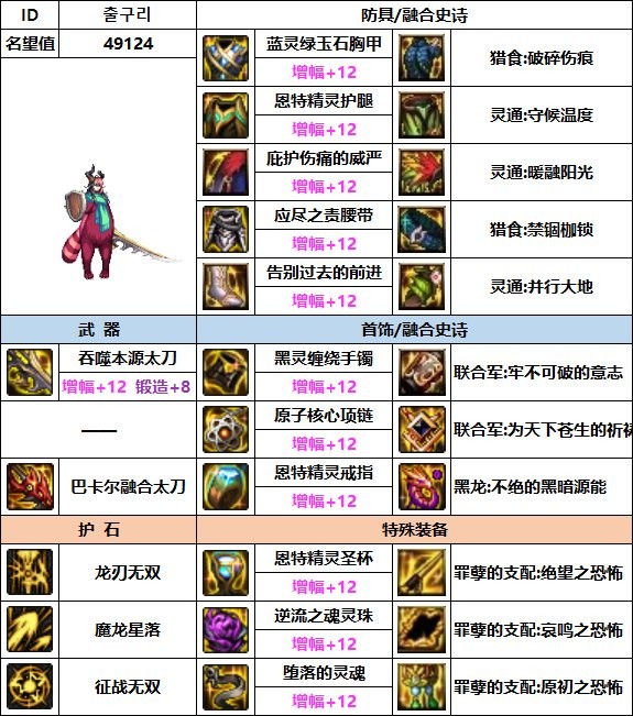 dnf龙神110最强装备怎么搭配_dnf龙神110最强装备搭配攻略