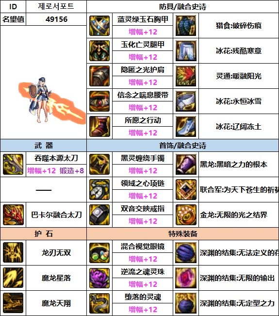 dnf龙神110最强装备怎么搭配_dnf龙神110最强装备搭配攻略