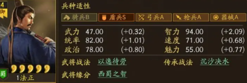 三国志战略版平民蜀智阵容怎么搭配_三国志战略版平民蜀智阵容推荐