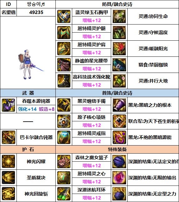 dnf帕拉丁110最强装备怎么搭配_dnf帕拉丁110最强装备搭配攻略