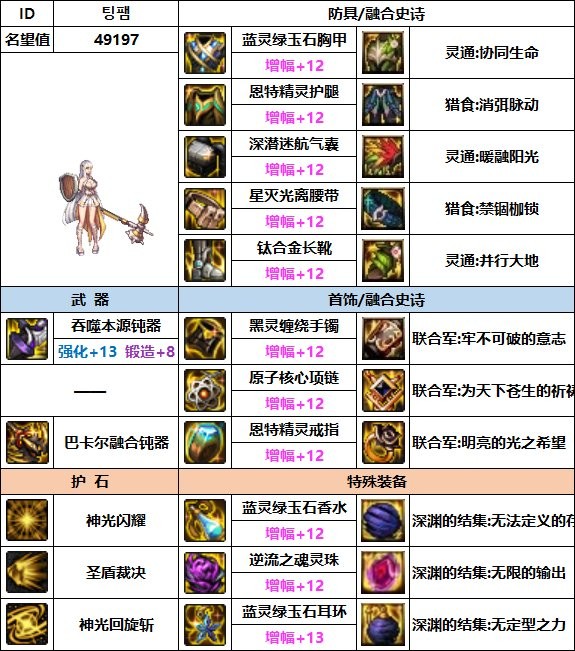 dnf帕拉丁110最强装备怎么搭配_dnf帕拉丁110最强装备搭配攻略