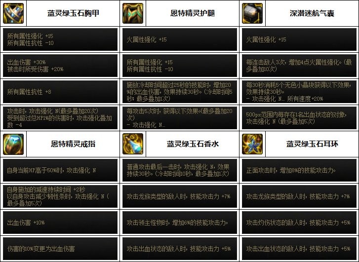 dnf帕拉丁110最强装备怎么搭配_dnf帕拉丁110最强装备搭配攻略