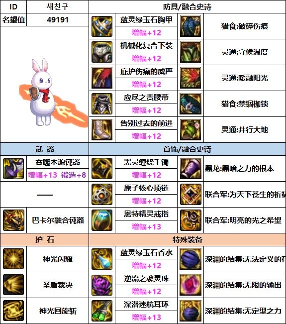 dnf帕拉丁110最强装备怎么搭配_dnf帕拉丁110最强装备搭配攻略