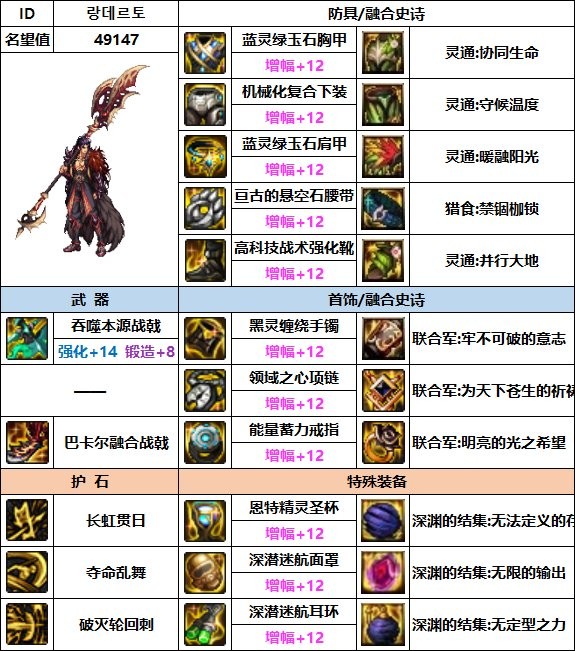 dnf决战者110最强装备如何搭配_dnf决战者110最强装备搭配推荐