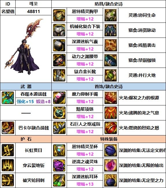 dnf决战者110最强装备如何搭配_dnf决战者110最强装备搭配推荐