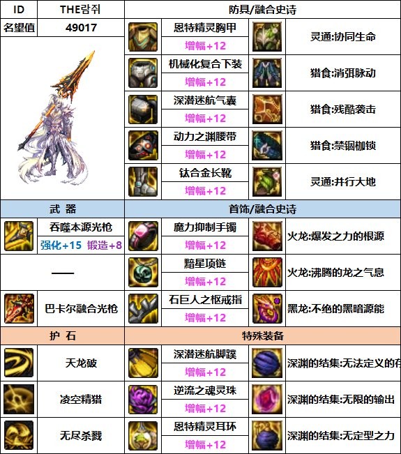 dnf光枪110最强装备如何搭配_dnf光枪110最强装备搭配推荐
