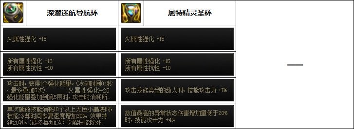 dnf刺客110最强装备如何搭配_dnf刺客110最强装备搭配推荐