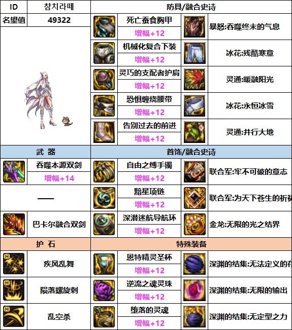 dnf刺客110最强装备如何搭配_dnf刺客110最强装备搭配推荐
