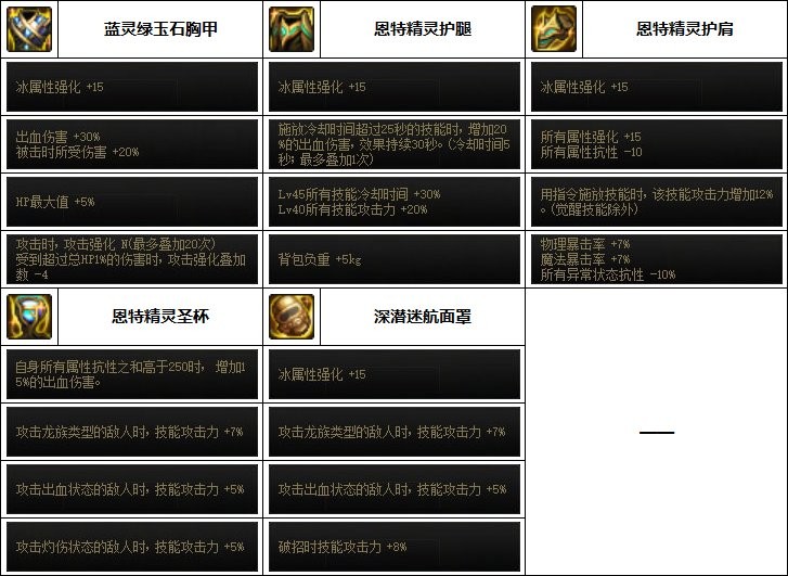 dnf刺客110最强装备如何搭配_dnf刺客110最强装备搭配推荐