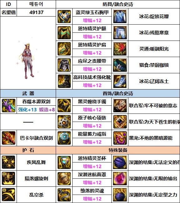 dnf刺客110最强装备如何搭配_dnf刺客110最强装备搭配推荐