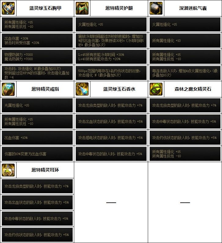 dnf刺客110最强装备如何搭配_dnf刺客110最强装备搭配推荐
